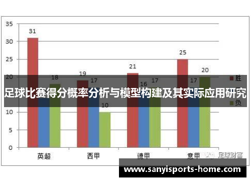 足球比赛得分概率分析与模型构建及其实际应用研究